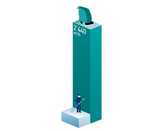 COMPARE PRODUCTIVITY OF MAN VS E61 E61 SCRUBBER PRODUCTIVITY DIAGRAM