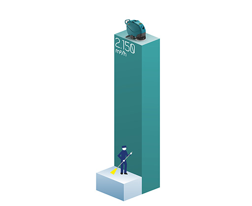 GRÁFICO E50 FREGADORA ACCOMPAÑADA PROFESIONALE GRAFÍCO E50 FREGADORA ACCOMPAÑADA PROFESIONALE