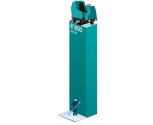 GRAFIK E110 DIE ROBUSTESTE UND VIELFÄLTIGSTE AUFSITZ-SCHEUERSAUGMASCHINE. GRAFIK E110 DIE ROBUSTESTE UND VIELFÄLTIGSTE AUFSITZ-SCHEUERSAUGMASCHINE.
