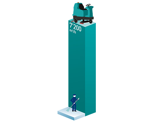 E100 SCRUBBER PRODUCTIVITY DIAGRAM