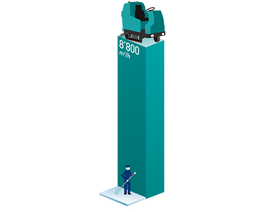 E110-R sweeper-scrubber| Productivity graph of the 2 in 1 machine from Eureka Eureka E110-R |Productivity graph of the sweeper-scrubber from Eureka