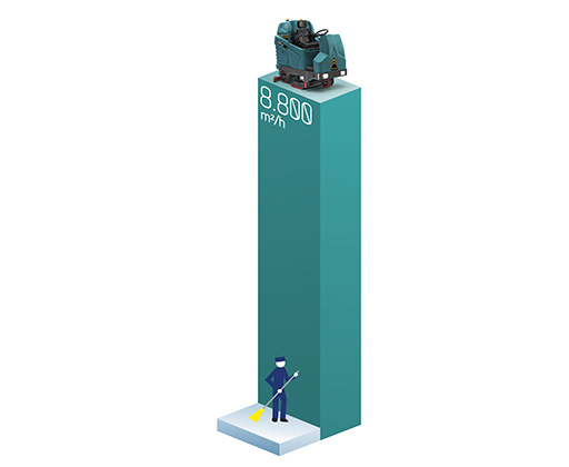 E110-R lavante e spazzante|Grafico della produttività della 2 in 1 di Eureka FOTO Eureka E110-R |Grafico della produttività della combo di EUreka