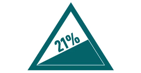 Spazzatrice industriale che supera rampe e pendenze